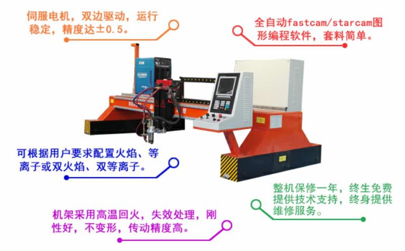 金屬火焰切割機特點
