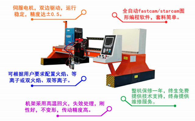 龍門式切割機(jī)的優(yōu)勢(shì)特點(diǎn)